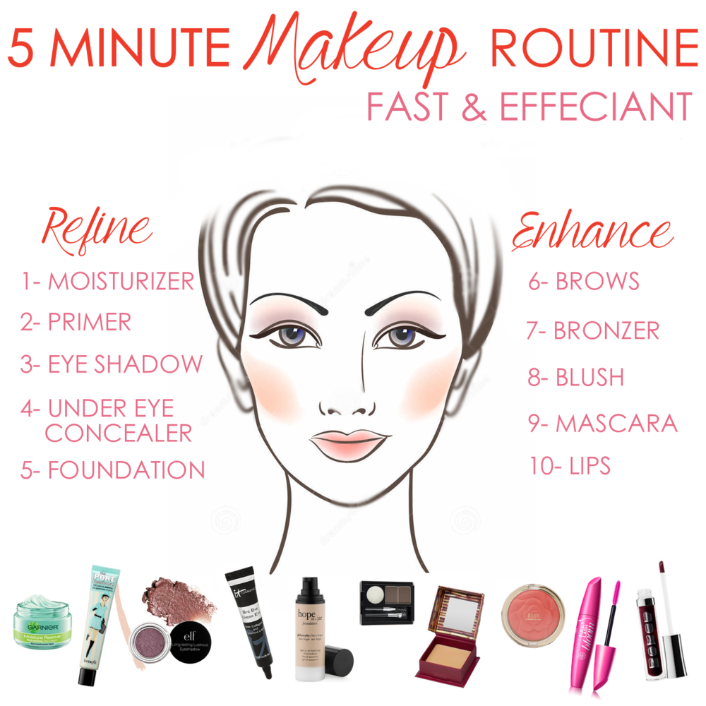 5 Minute Makeup Routine