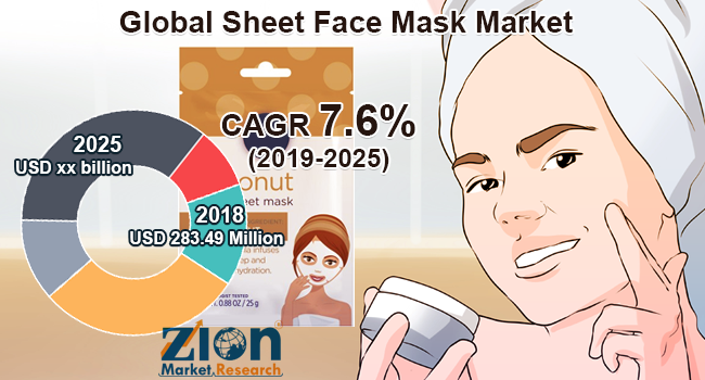 Global Sheet Face Mask Market