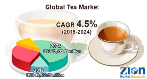 Global Tea Market